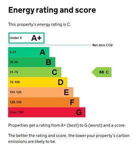 EPC Graph for Kingsbury Street, Marlborough